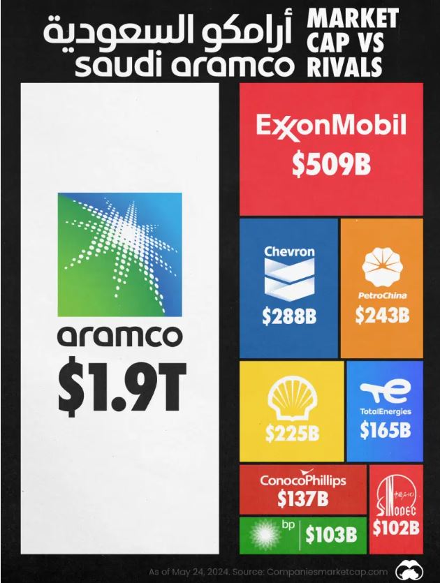 Market Cap vs Rivals